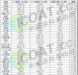文章附圖
