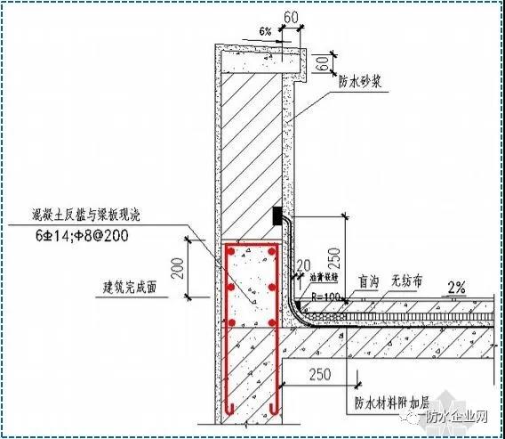 屋面sbs卷材防水详细施工工艺图解及细部做法!