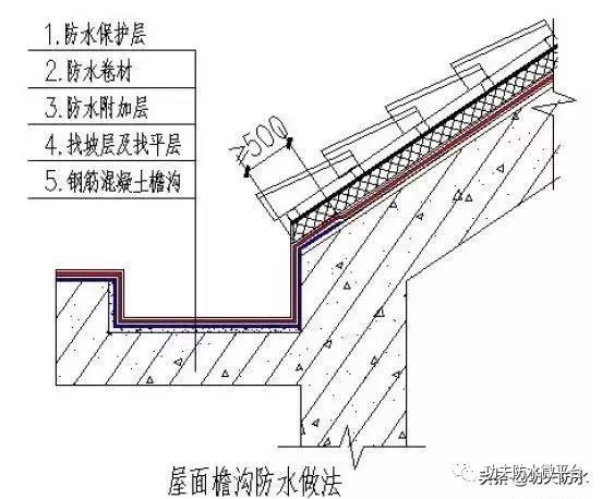 49個建築防水工程標準化節點做法,滲漏不再是難題! - 正鳴建材